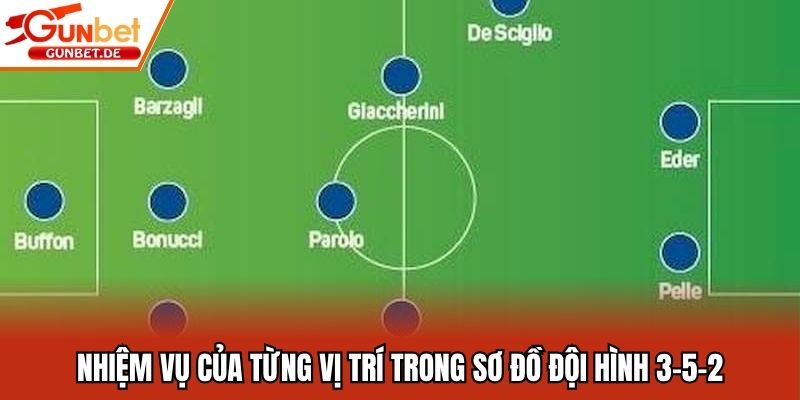 Nhiệm vụ của từng vị trí trong sơ đồ đội hình 3-5-2