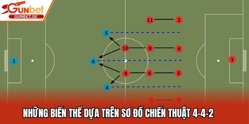 Những biến thể dựa trên sơ đồ chiến thuật 4-4-2