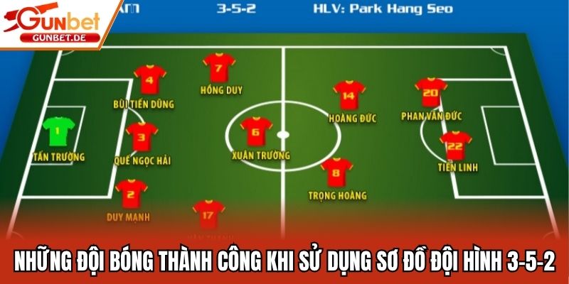 Các đội bóng vận dụng thành công sơ đồ đội hình 3-5-2