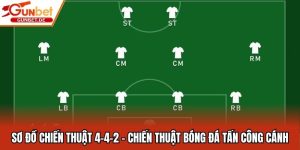 Sơ Đồ Chiến Thuật 4-4-2 - Chiến Thuật Bóng Đá Tấn Công Cánh