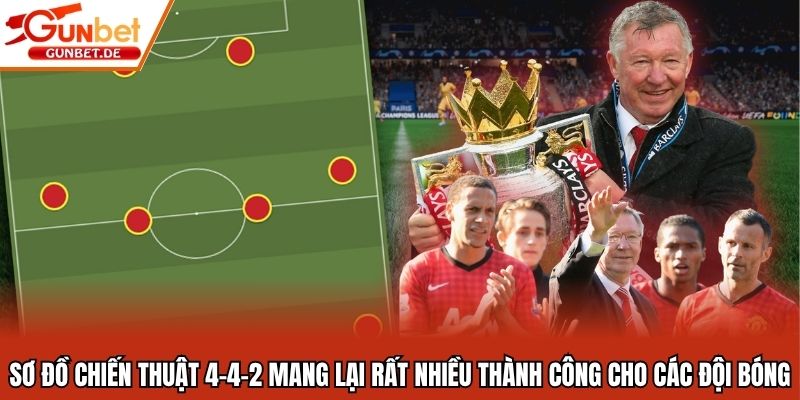 Sơ đồ chiến thuật 4-4-2 mang lại rất nhiều thành công cho các đội bóng