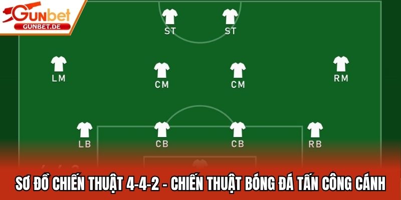 Sơ Đồ Chiến Thuật 4-4-2 - Chiến Thuật Bóng Đá Tấn Công Cánh
