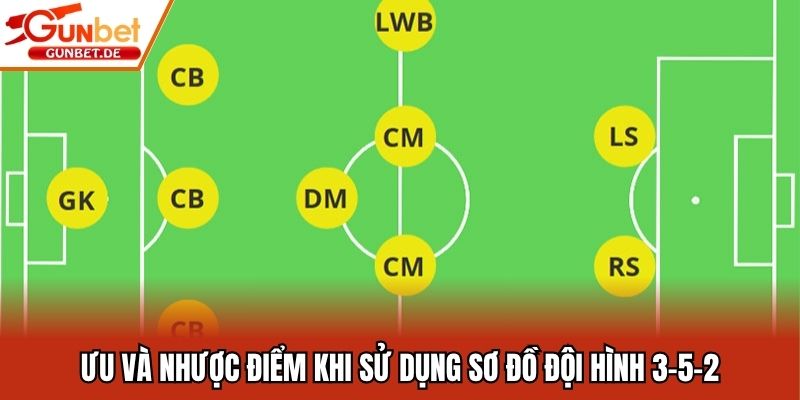 Ưu và nhược điểm khi sử dụng sơ đồ đội hình 3-5-2
