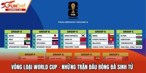Vòng Loại World Cup - Những Trận Đấu Bóng Đá Sinh Tử