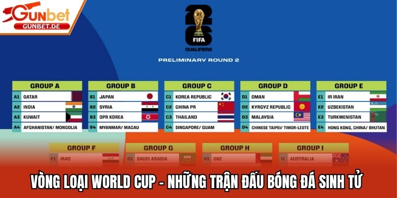 Vòng Loại World Cup - Những Trận Đấu Bóng Đá Sinh Tử